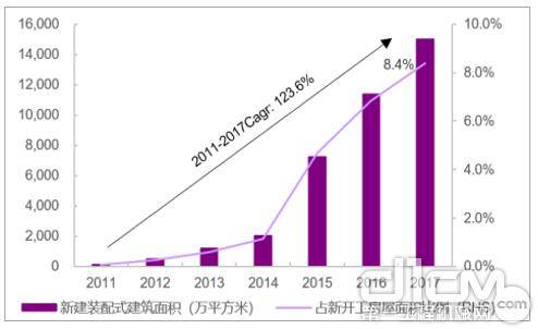 中国装配式建筑行业发展概况 未来发展趋势及发展前景分析